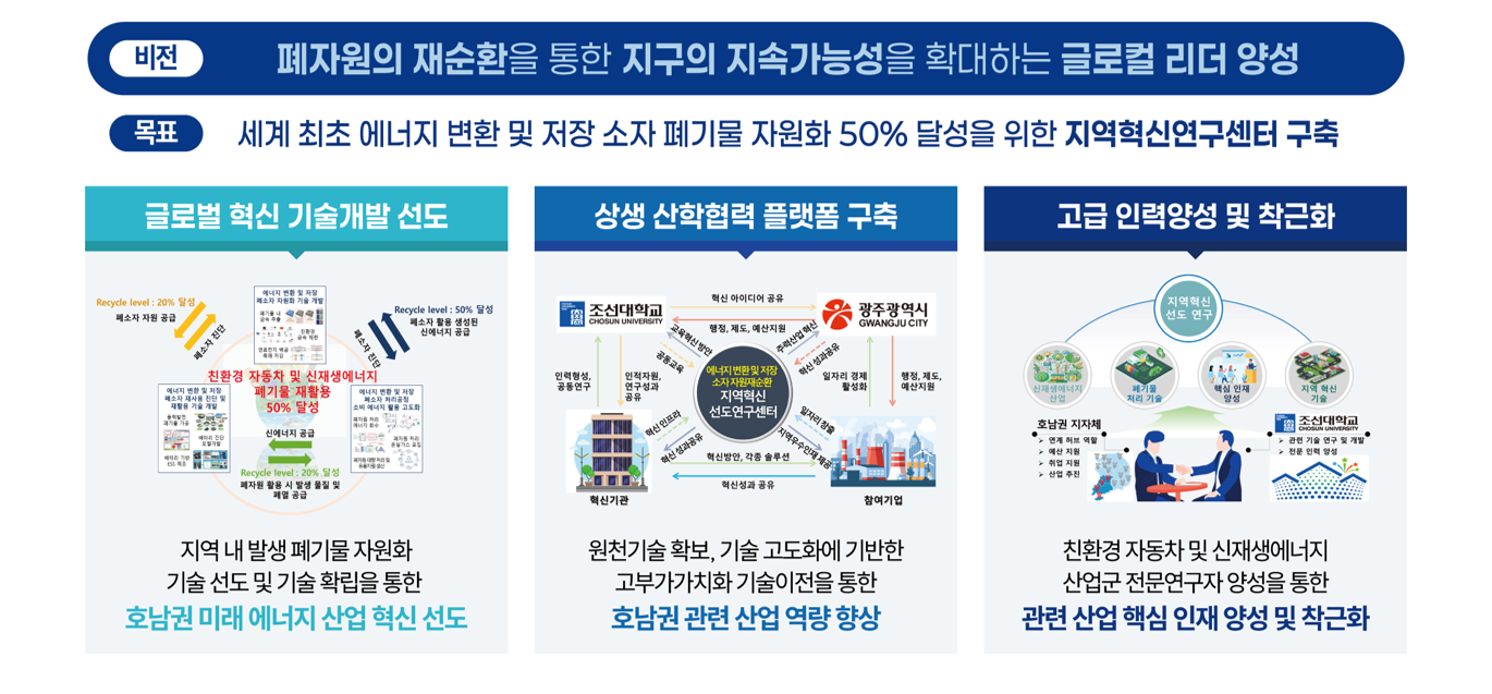 폐자원의 재순환