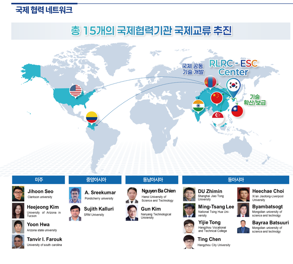 국제 협력 네트워크