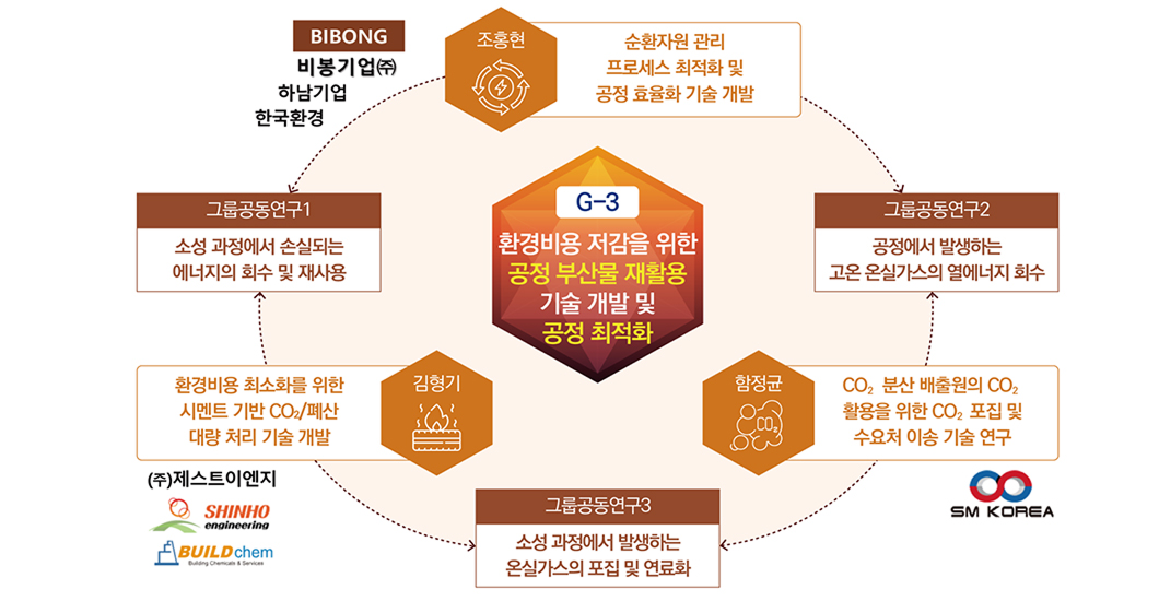 group_3