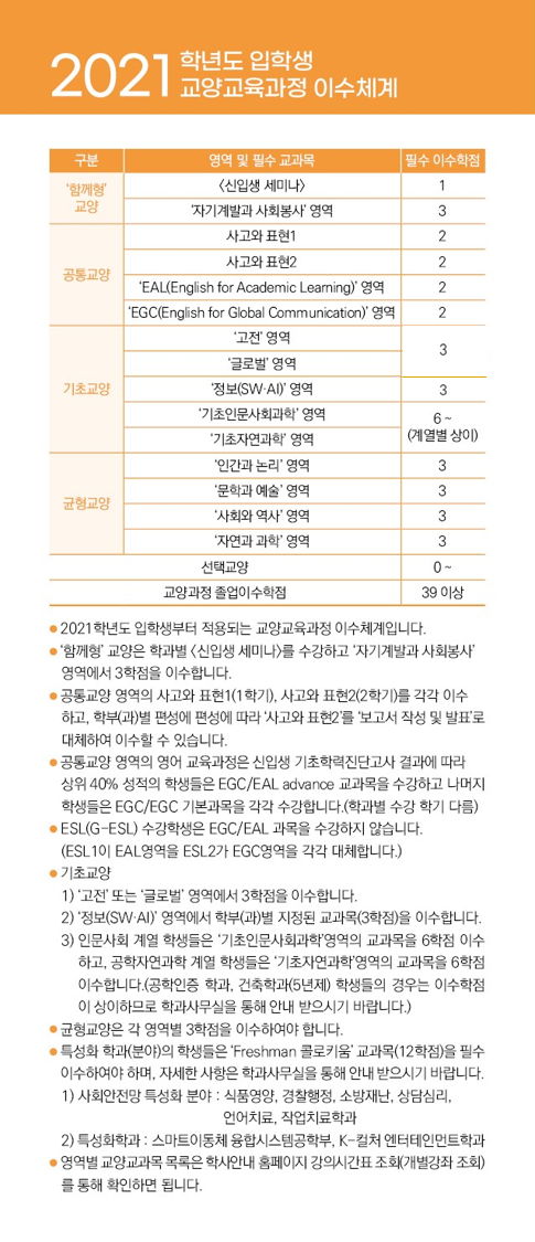 2021_입학생교양교육과정