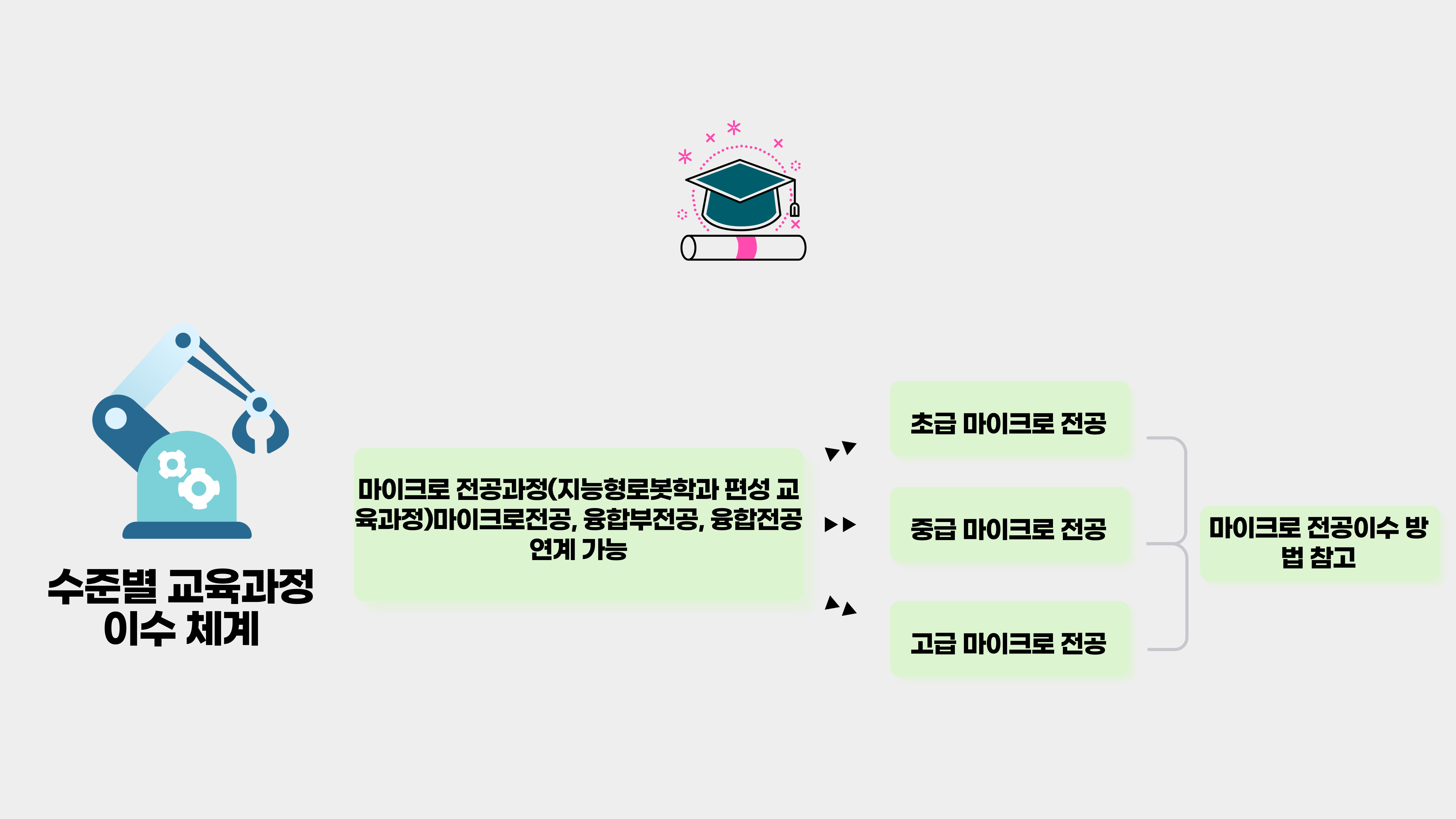 이수체계