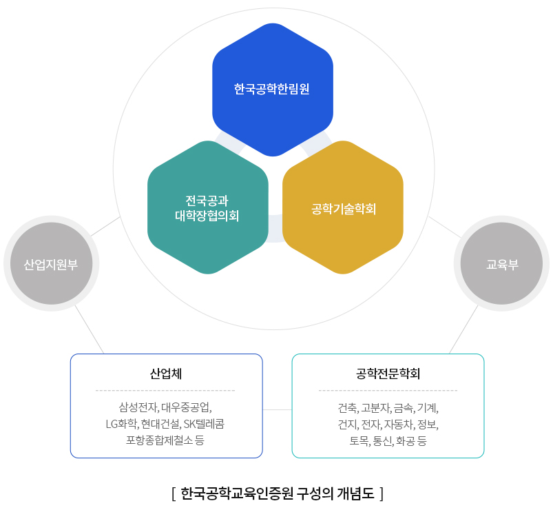 ABEEK 소개