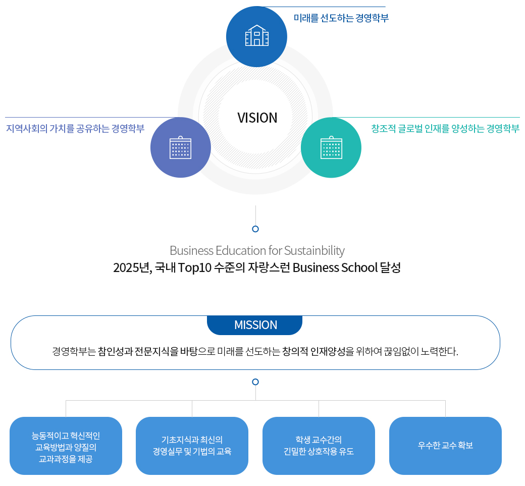 Vision & Mission