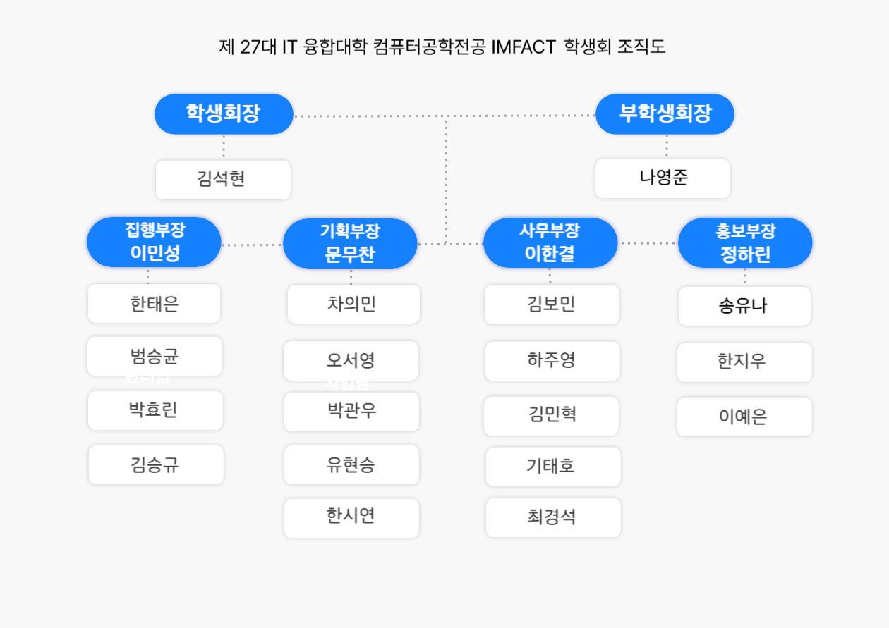 조직도
