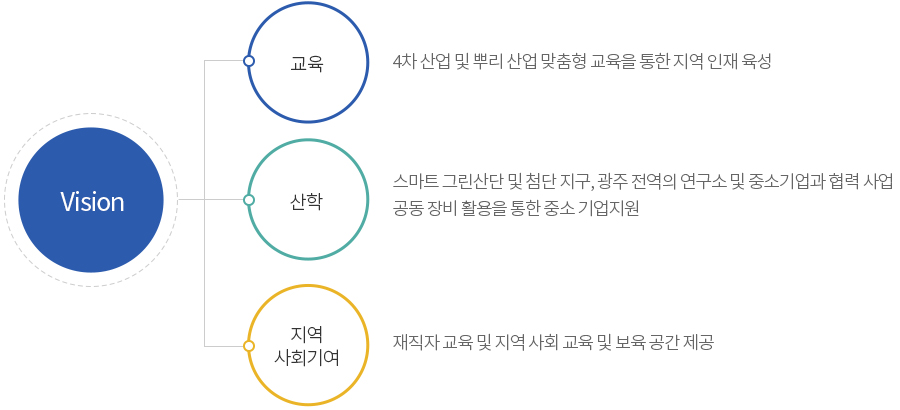 ● 비전