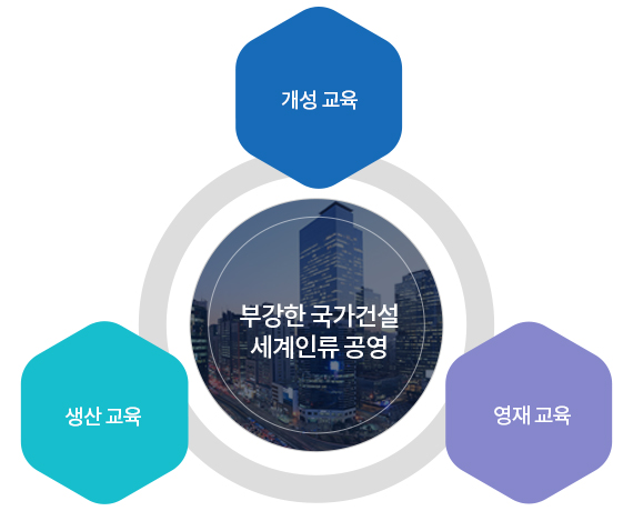 교육목표