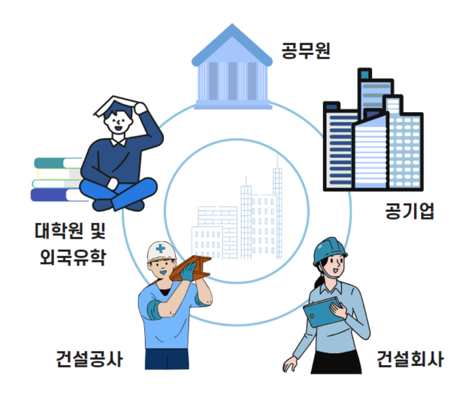 토목공학과 진출분야 홈페이지 이미지