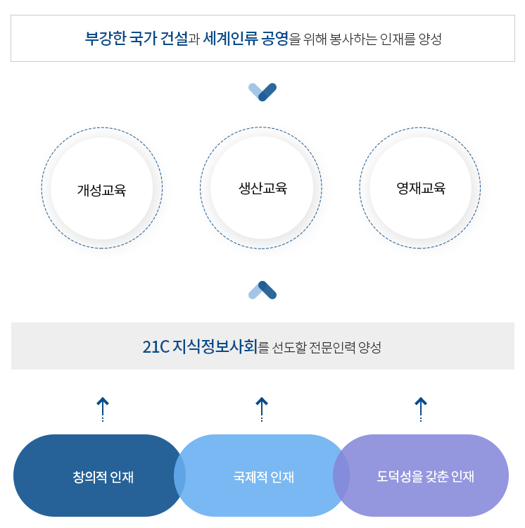 인재양성