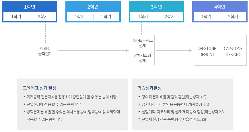 이수체계도