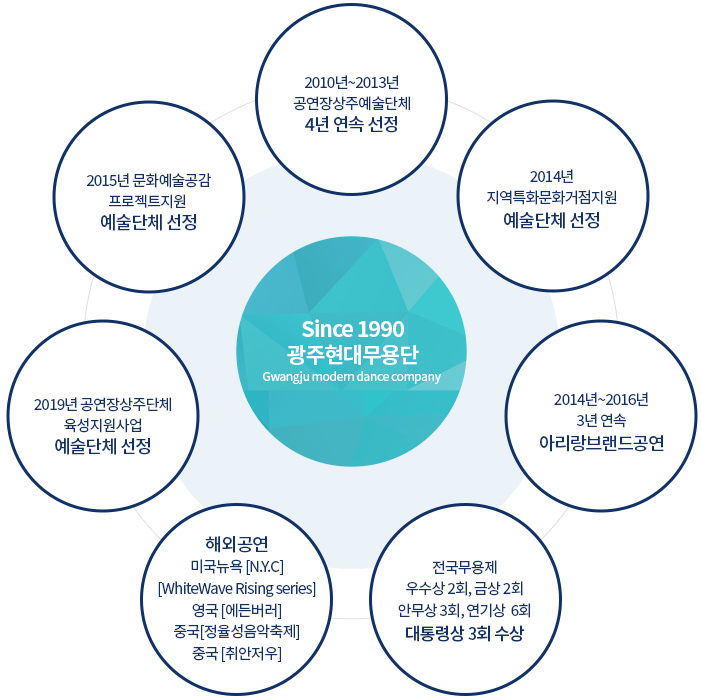 성과