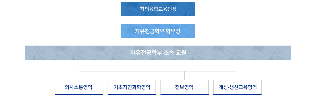 2024 조직도