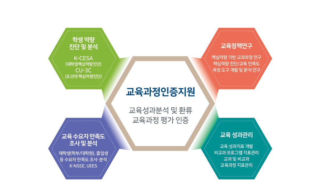 교육과정인증 지원 