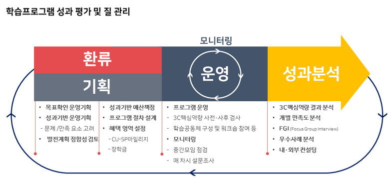 학습지원