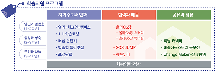 학습지원