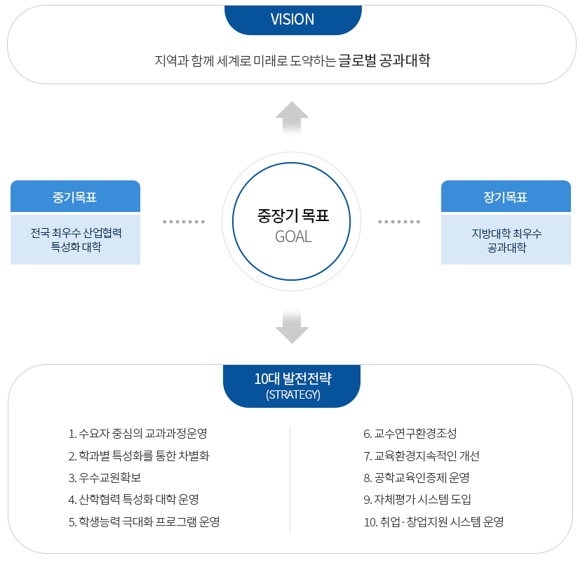 비전