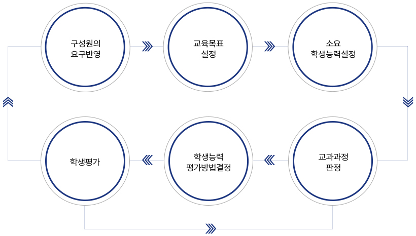 공학교육모델