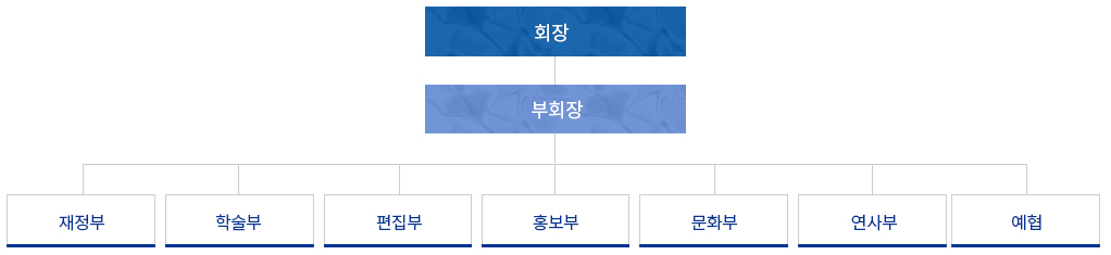 조직도