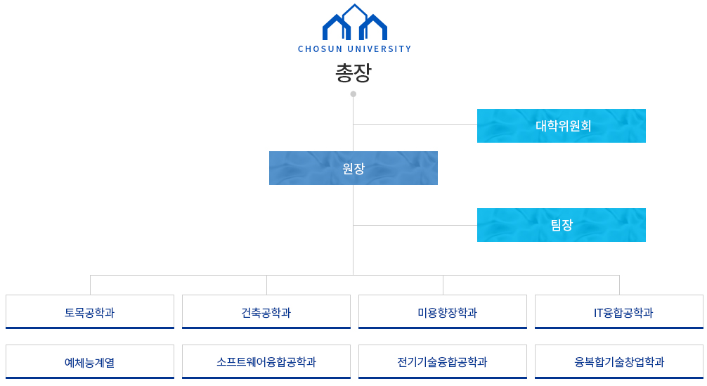 기구표
