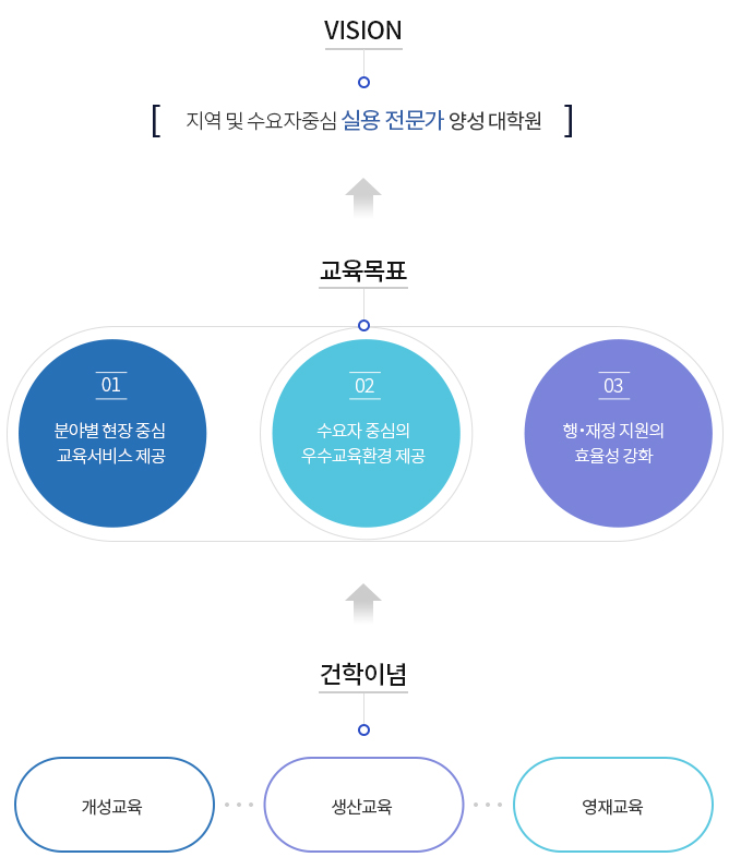 비전및목표