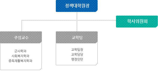 기구표
