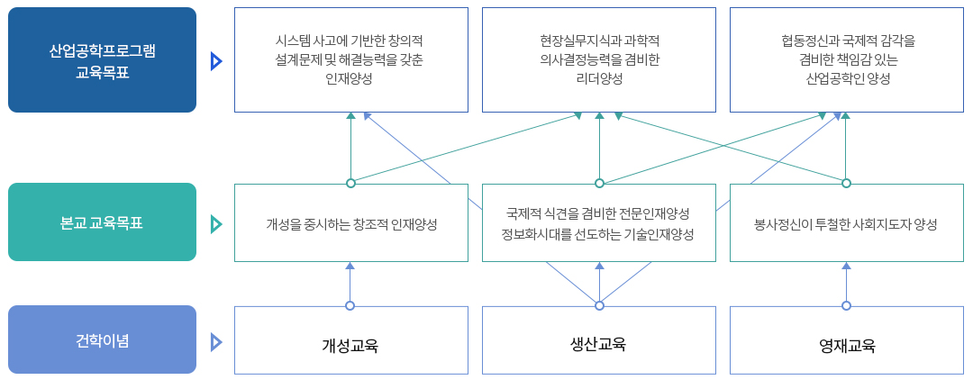 교육목표