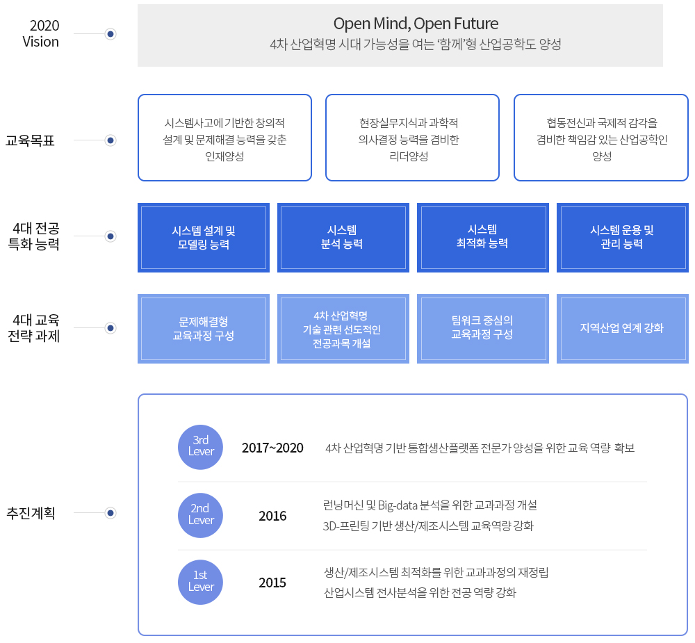 교육목표