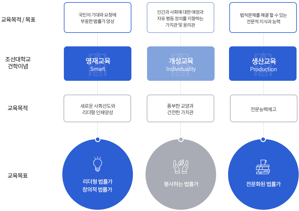 교육목표