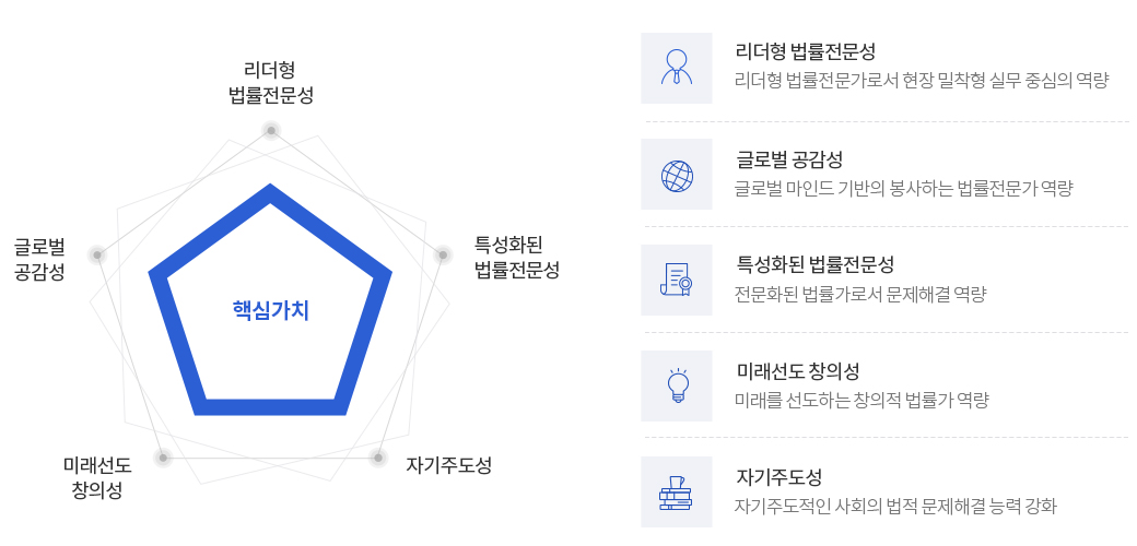 핵심가치