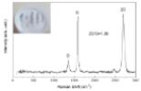 Raman spectrum of 3D graphene