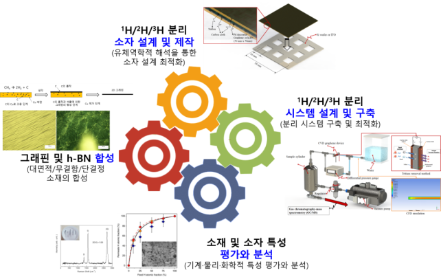  [선행연구] 대면적/단결정 h-BN transfer