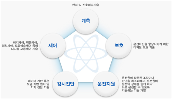 연구실 소개
