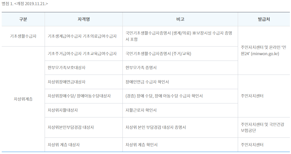 별첨1