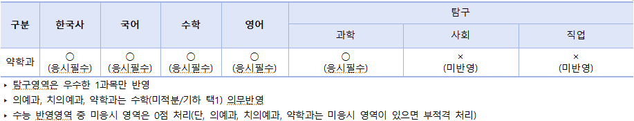 수능 일반전형-수능반영영역