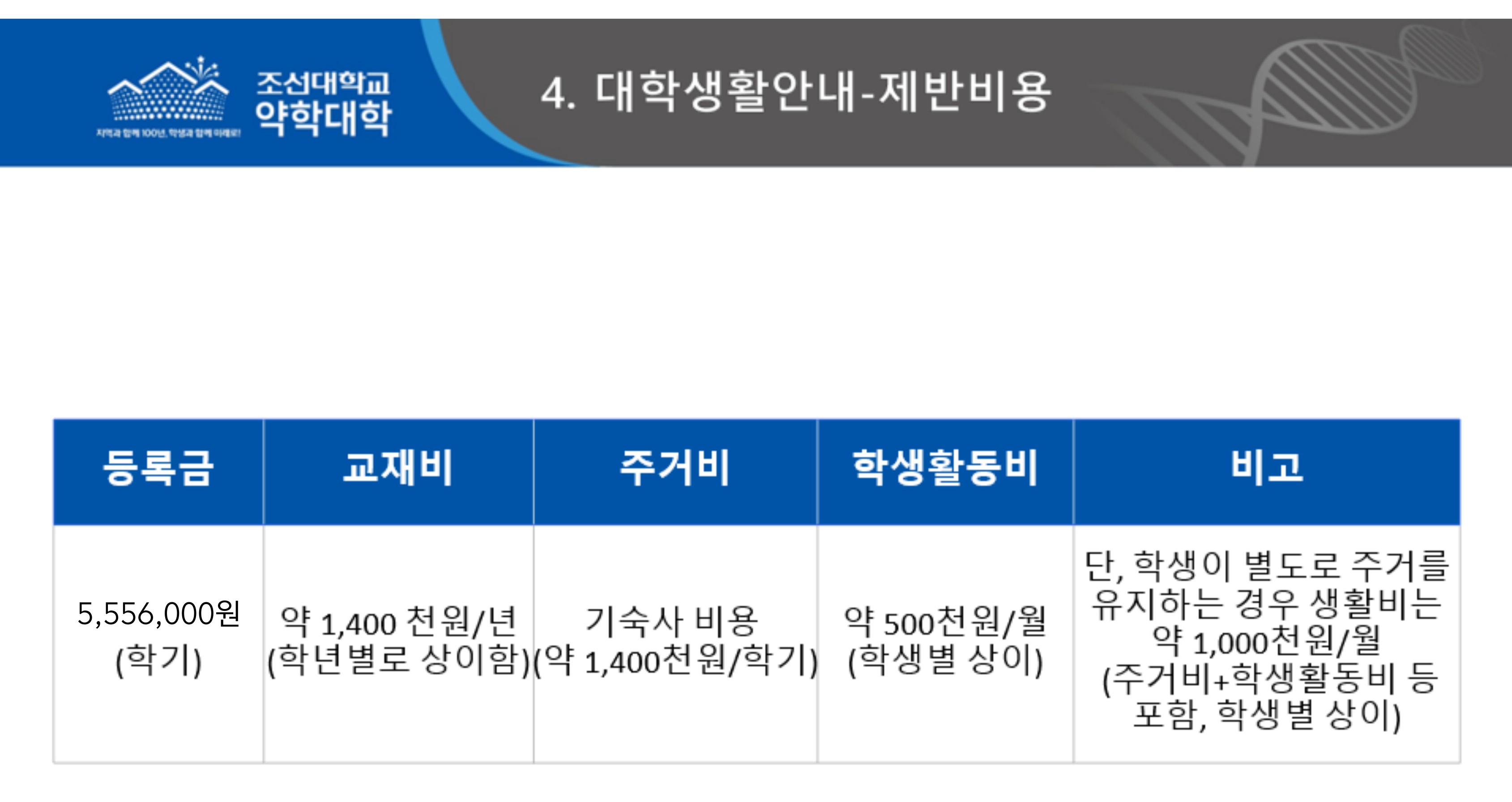  교육비용