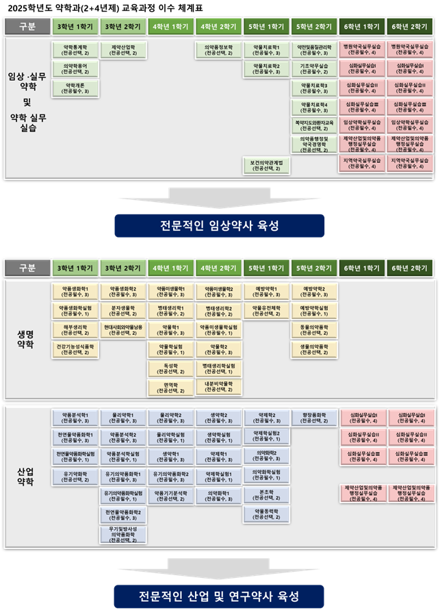 교육과정