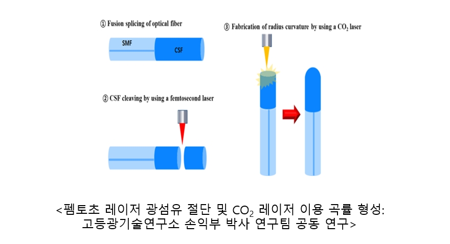 펨토초