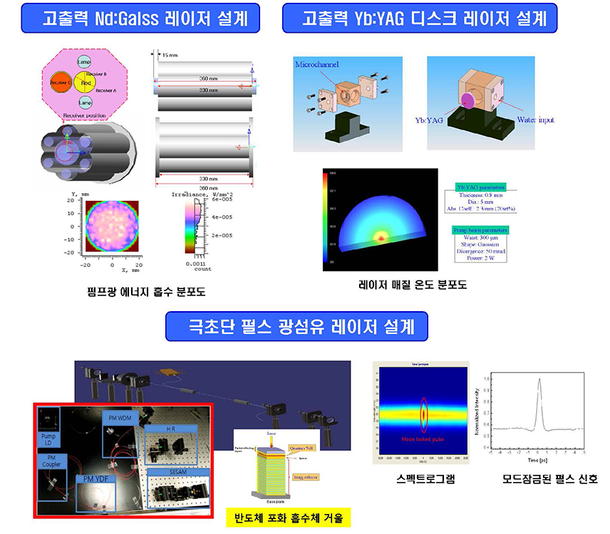 반도체 흡수체 거울