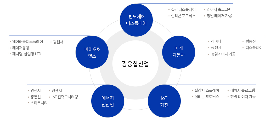학과소개