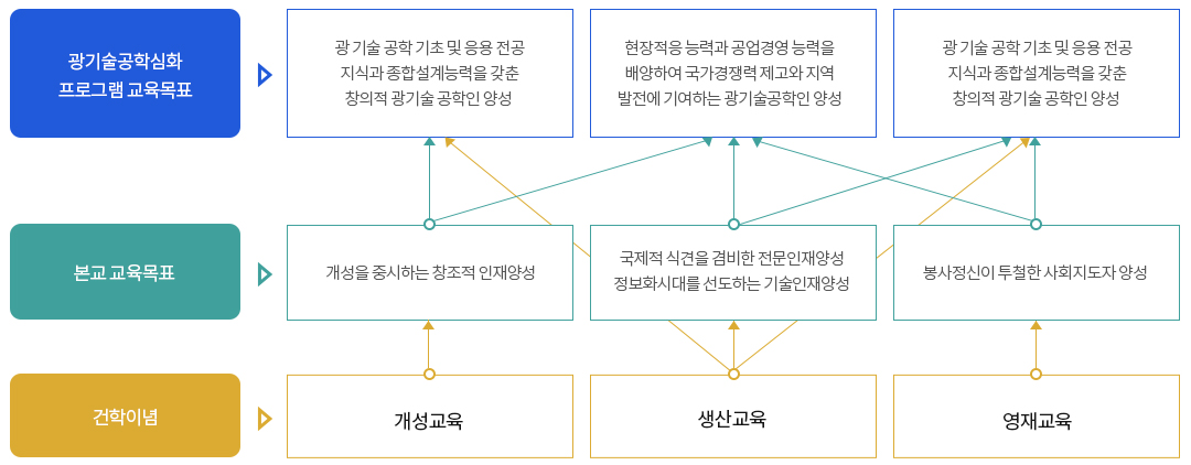 목적및효과
