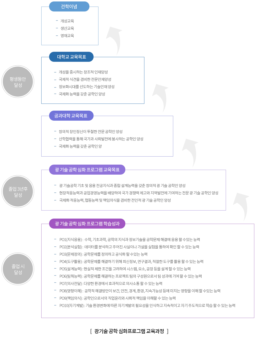 교육목표