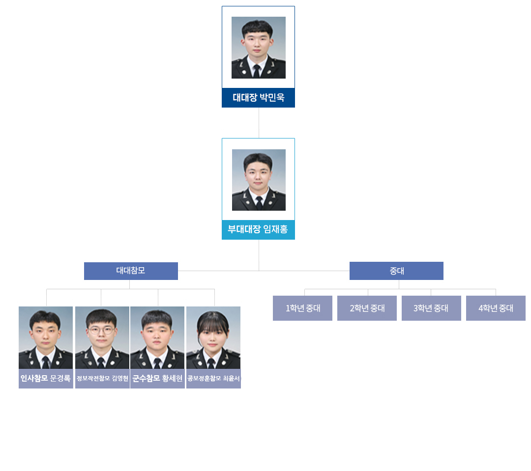 대대간부