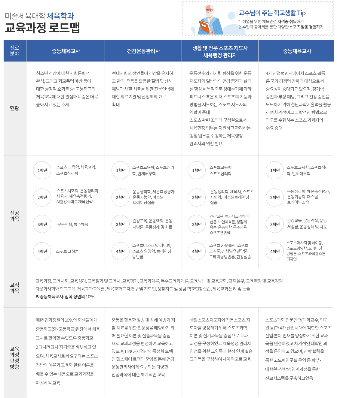 로드맵